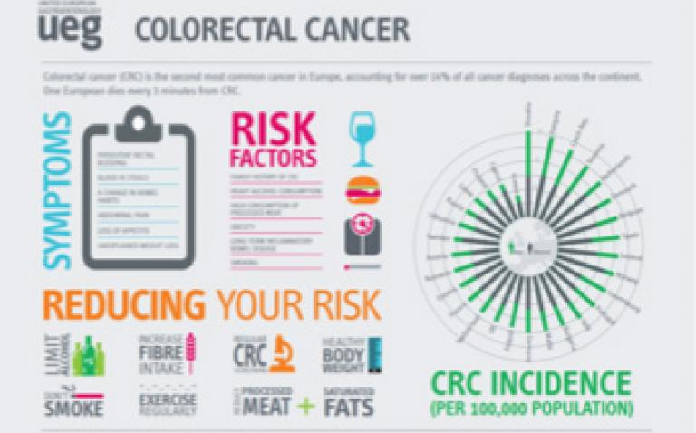 Expert analysis: Calling attention to colorectal cancer