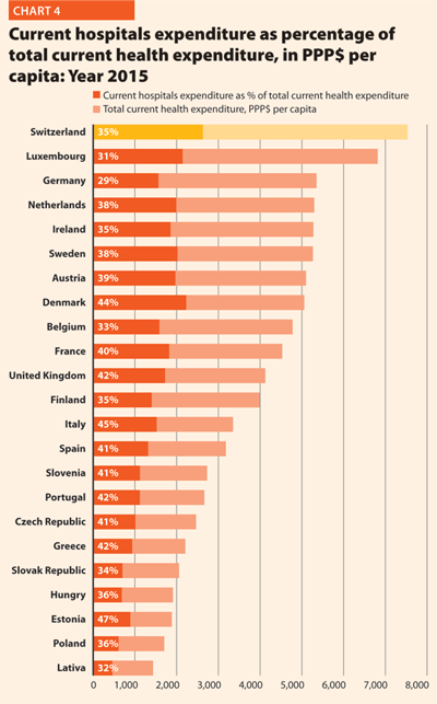 Hospitals in Europe: Healthcare data - Hospital Healthcare Europe