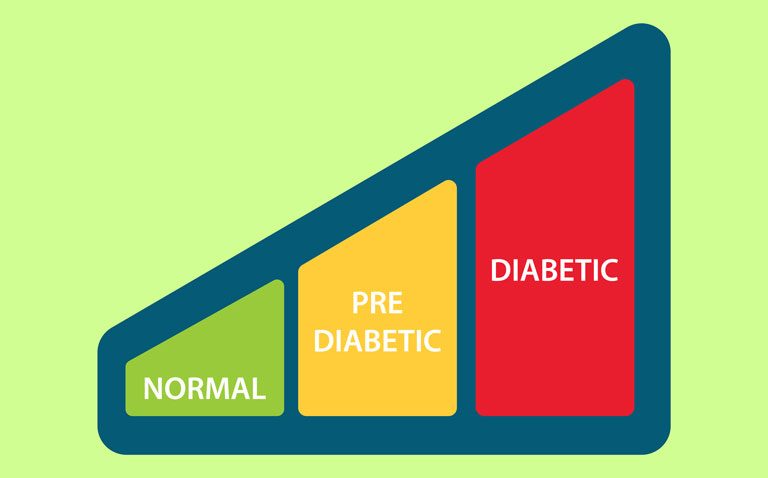 Prediabetes linked to an increased risk of all-cause mortality
