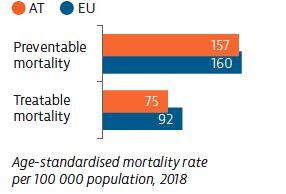 Austria age-standardised mortality rate
