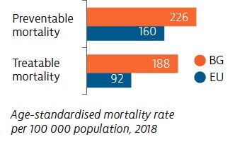Bulgaria age-standardised mortality rate