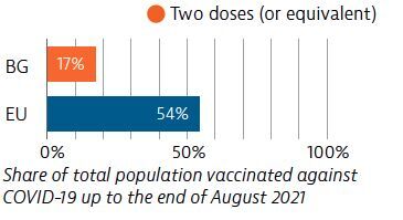 Share of total population vaccinated against Covid-19