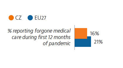 Health in Czechia : highlights