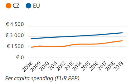 Health in Czechia : highlights