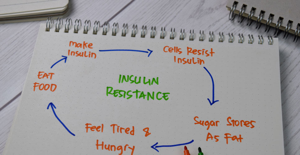 Greater CV risk reduction with lower dose pioglitazone in patients with insulin resistance